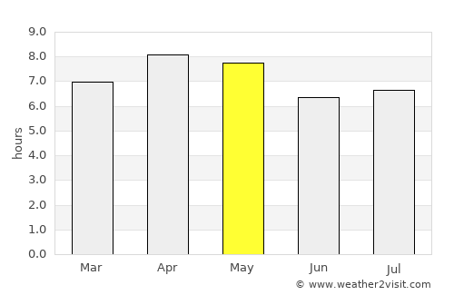 Mabahin average rain in May