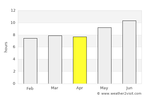 Mabama average rain in April