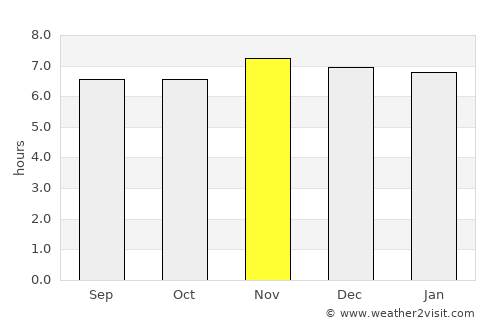 Mabay average rain in November