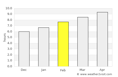 Mabini average rain in February