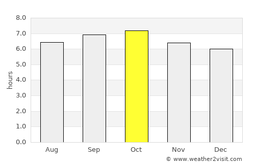 Mabini average rain in October