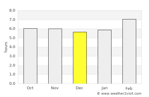 Mabitac average rain in December