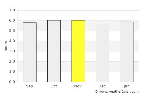 Mabitac average rain in November