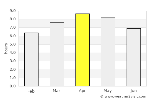 Mabiton average rain in April