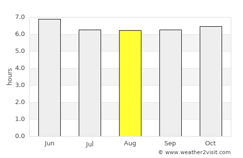 Mabiton average rain in August