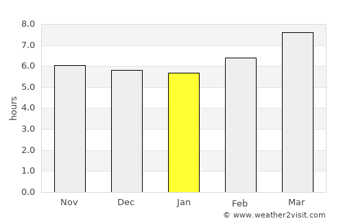 Mabiton average rain in January