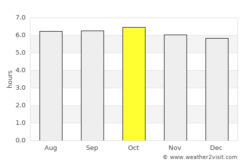 Mabiton average rain in October