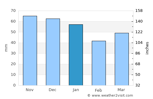 Mablethorpe average rain in January