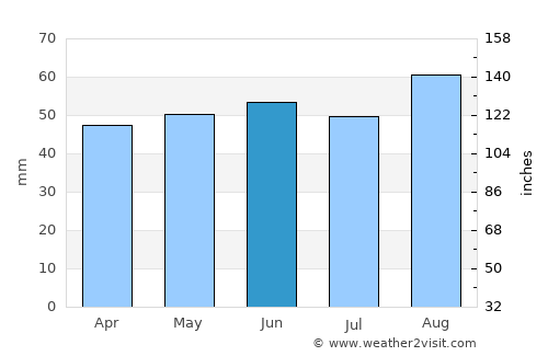 Mablethorpe average rain in June