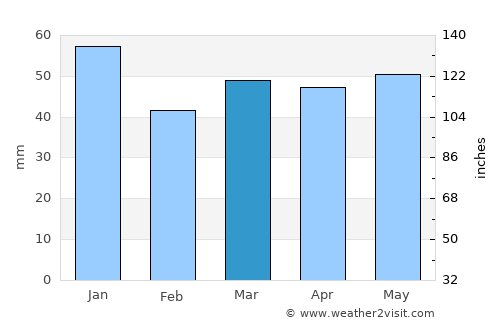 Mablethorpe average rain in March