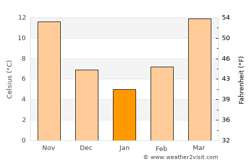Mableton average temperature in January