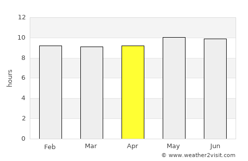 Mabopane average rain in April