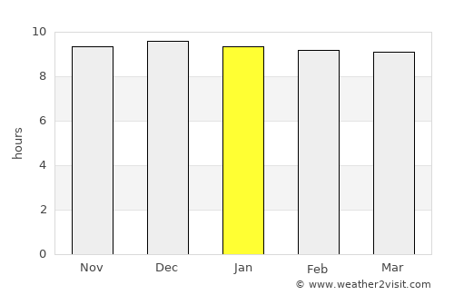 Mabopane average rain in January