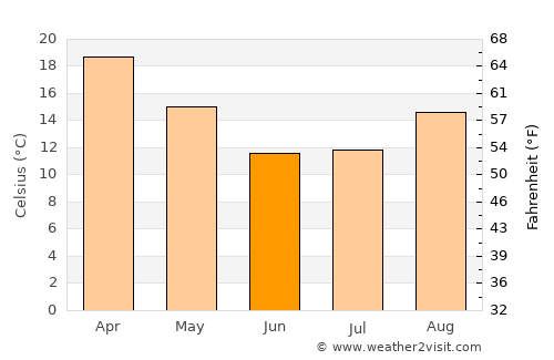 Mabopane average temperature in June