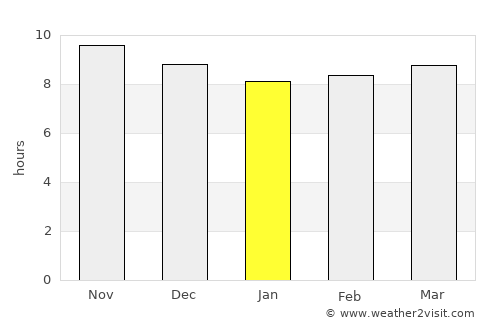 Mabyan average rain in January