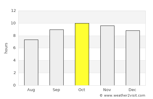 Mabyan average rain in October