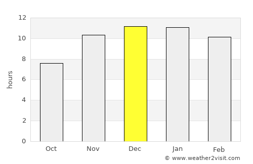Macachín average rain in December