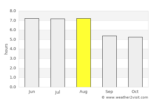 Macaé average rain in August