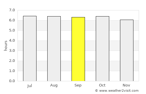 Macalaya average rain in September
