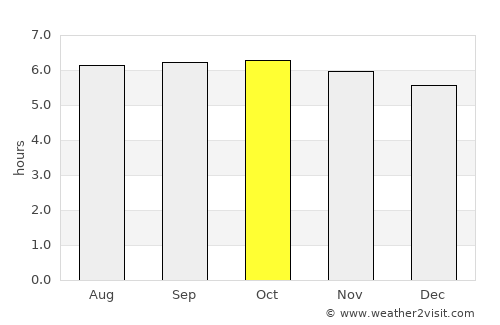 Macalelon average rain in October
