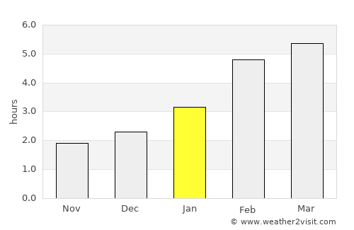 Macamic average rain in January