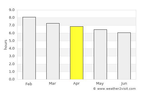 Macaparana average rain in April