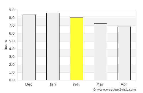 Macaparana average rain in February
