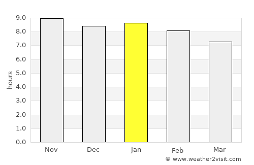 Macaparana average rain in January