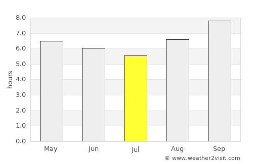 Macaparana average rain in July