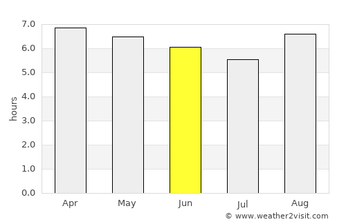 Macaparana average rain in June