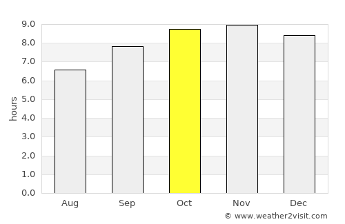 Macaparana average rain in October