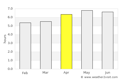 Macará average rain in April