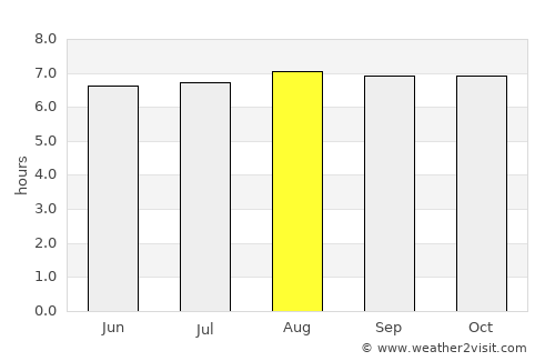 Macará average rain in August