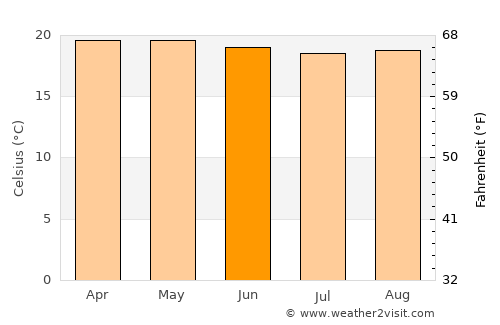 Macas average temperature in June