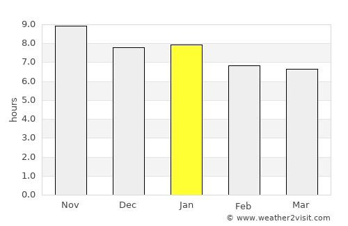 Macau average rain in January