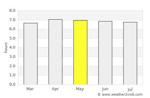 Macau average rain in May