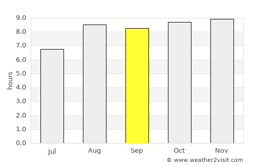 Macau average rain in September