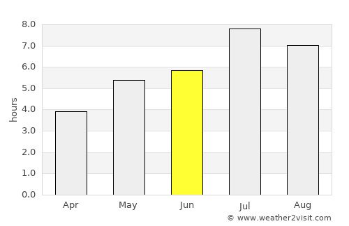 Macau average rain in June