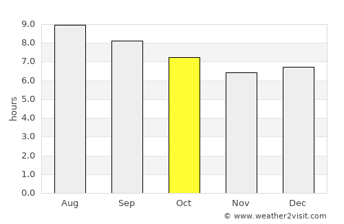 Macaúbas average rain in October