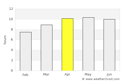 Macclenny average rain in April