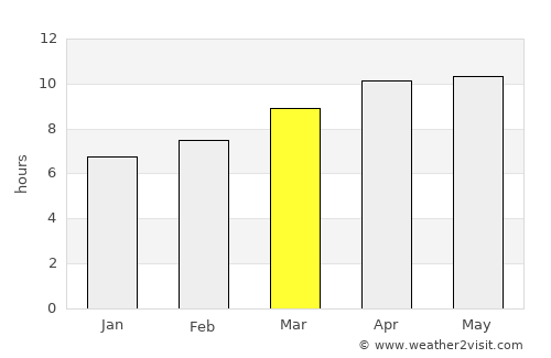 Macclenny average rain in March