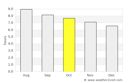Macclenny average rain in October