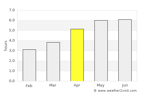 Macduff average rain in April
