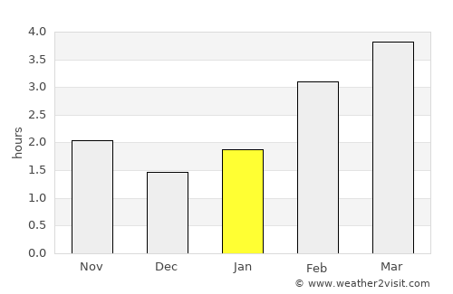 Macduff average rain in January