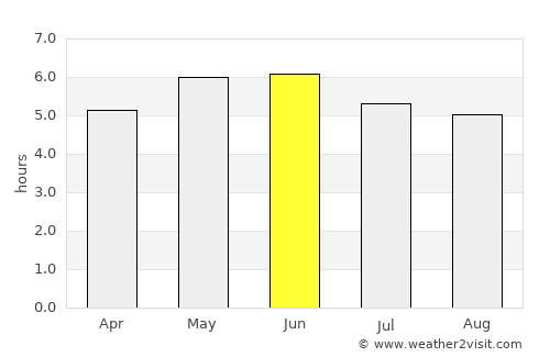 Macduff average rain in June