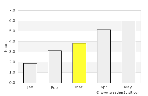Macduff average rain in March