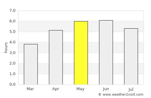 Macduff average rain in May