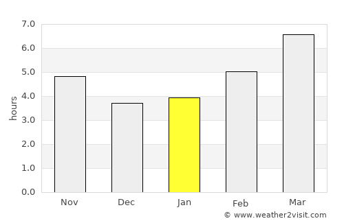 Macedo de Cavaleiros average rain in January
