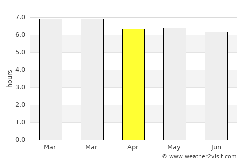 Maceió average rain in April