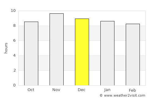 Maceió average rain in December